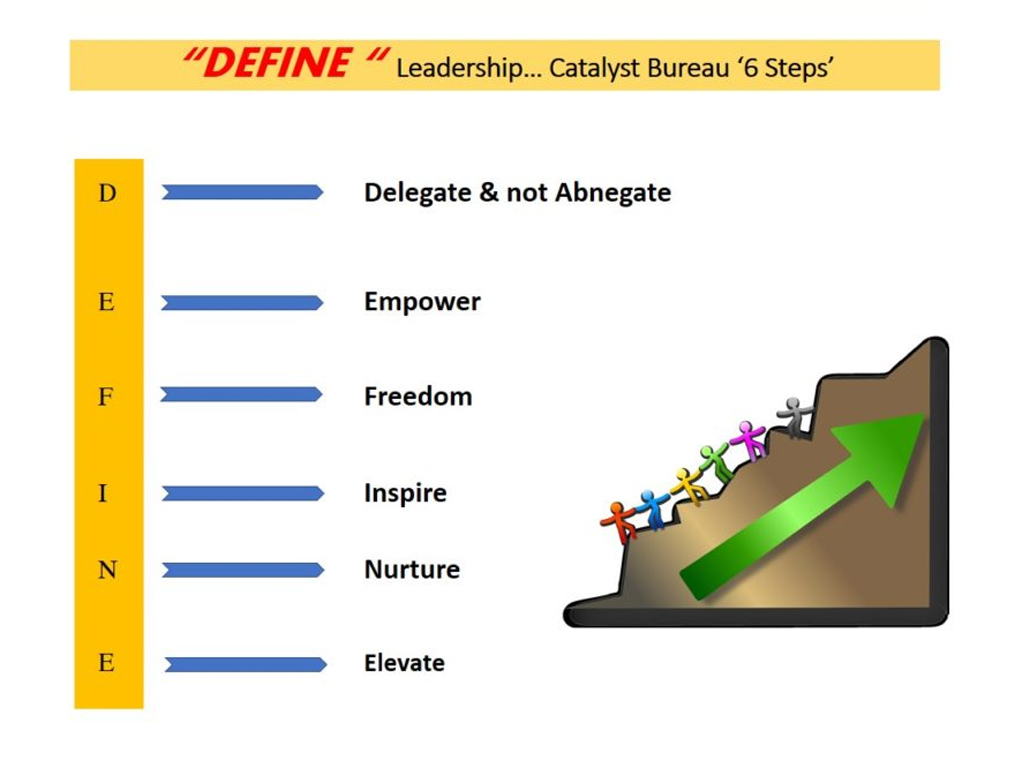“6 Steps” to Define Leader..Our New school of Thought